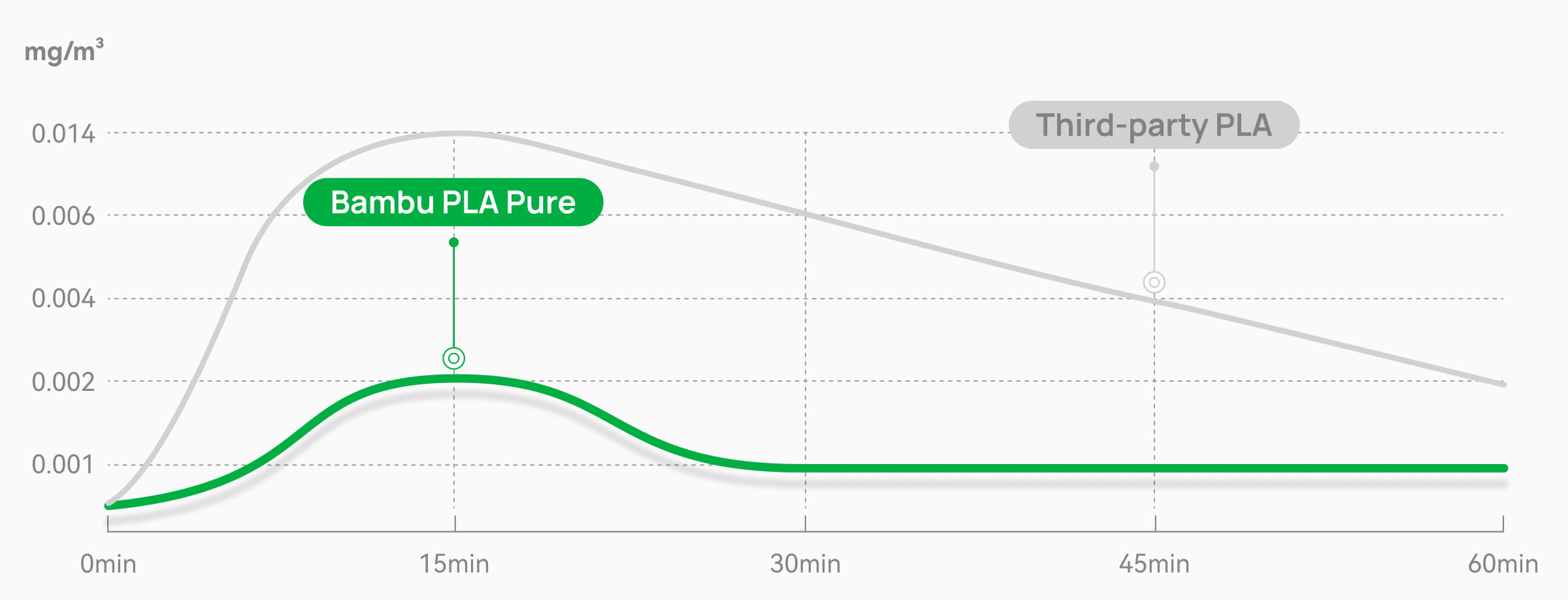 PLA Pure - test PM2.5 PM10 1
